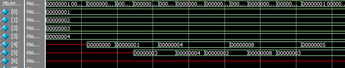 временная диаграмма содержимого стека